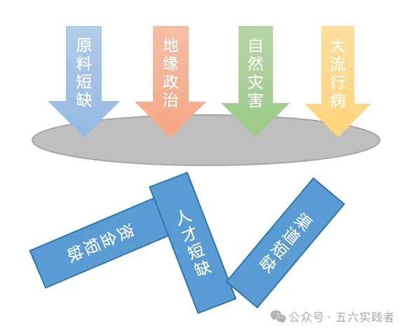 电子pg游戏|专题5－元器件的供应链规划4-中小企业的供应链策略(图3)