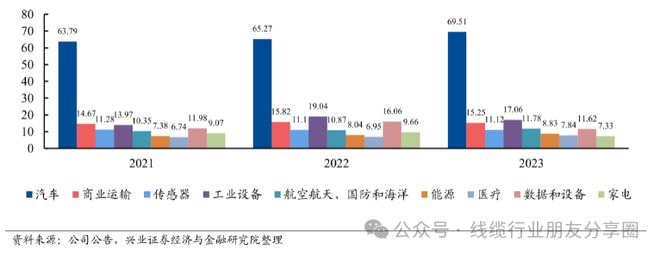 PG电子连接器巨头—泰科