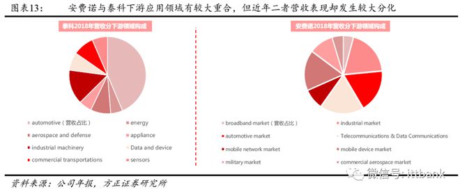 PG电子连接器巨头—泰科(图2)