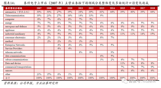 PG电子连接器巨头—泰科(图4)