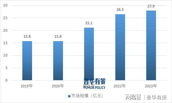 pg电子试玩模式新兴细分市场剖析：下游领域发展推动电力电子元器件行业快速发展(图4)