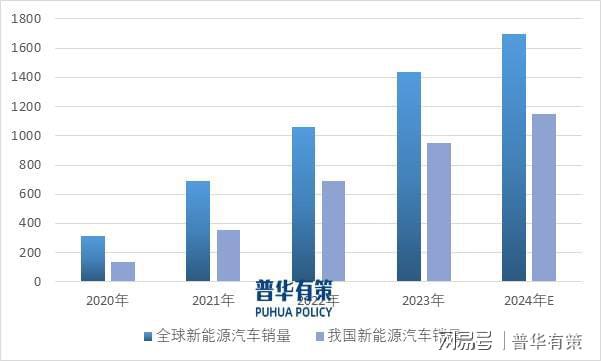 pg电子试玩模式新兴细分市场剖析：下游领域发展推动电力电子元器件行业快速发展(图3)