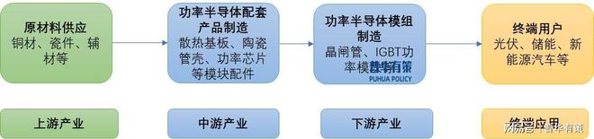 pg电子试玩模式新兴细分市场剖析：下游领域发展推动电力电子元器件行业快速发展