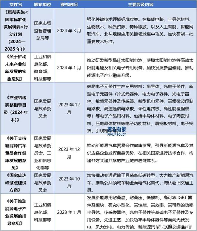 pg电子试玩模式新兴细分市场剖析：下游领域发展推动电力电子元器件行业快速发展(图2)